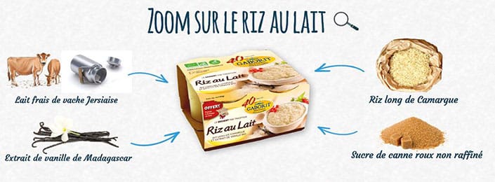 zoom sur le riz au lait bio