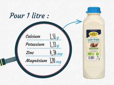 5 bonnes raisons de boire du lait bio de Jersiaise - Bernard Gaborit